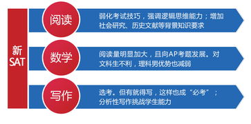邯鄲SAT培訓助力留學夢 新申途留學與教育聯展網的專業服務解析